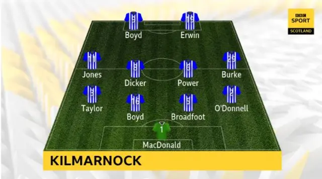 Killie XI