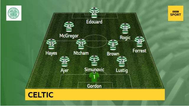 Celtic team