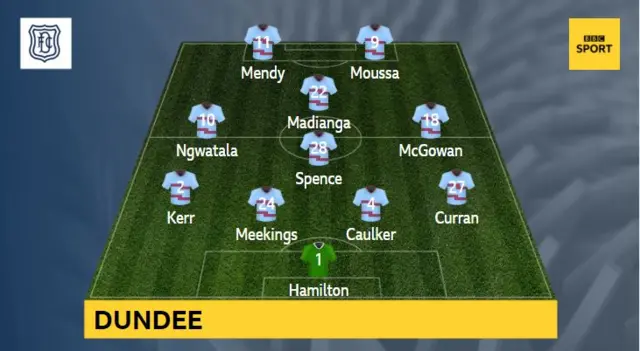 Dundee Xi