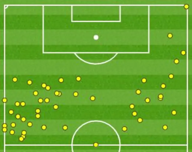 Chelsea's touchmap so far