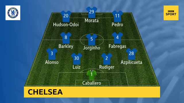 Chelsea team to play Man City