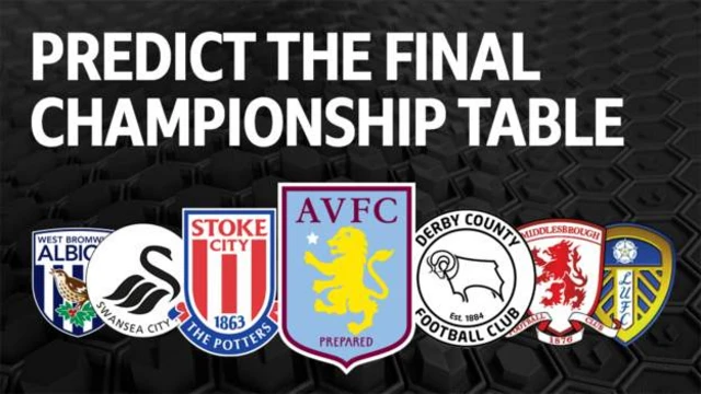 Championship predictor