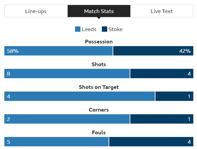 Half-time stats