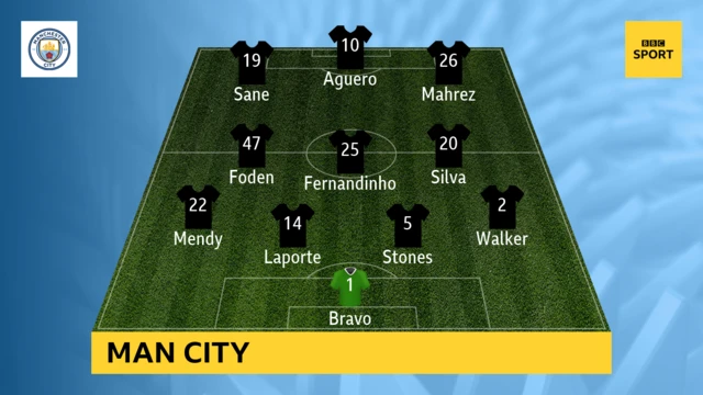 Man City team to play Chelsea