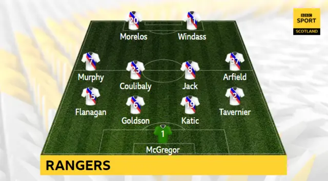 Rangers XI