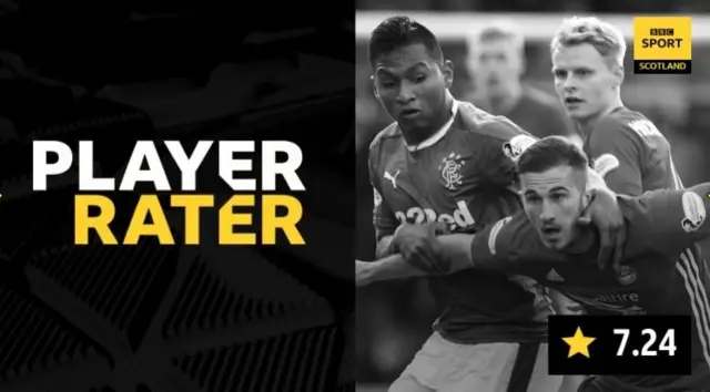 Player rater