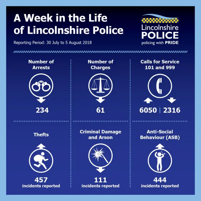 Lincolnshire Police