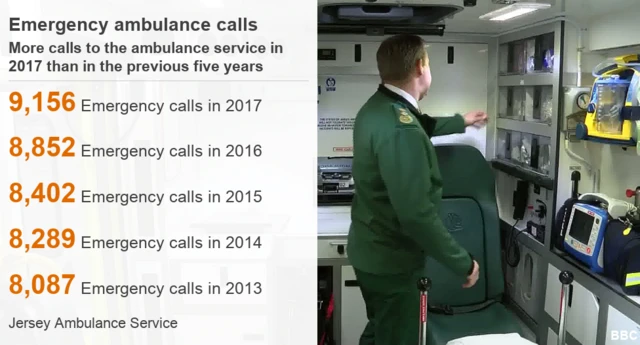 Jersey ambulance statistics