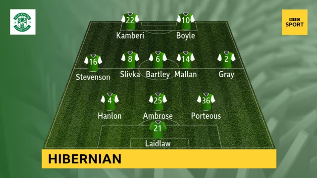 Hibernian line-up