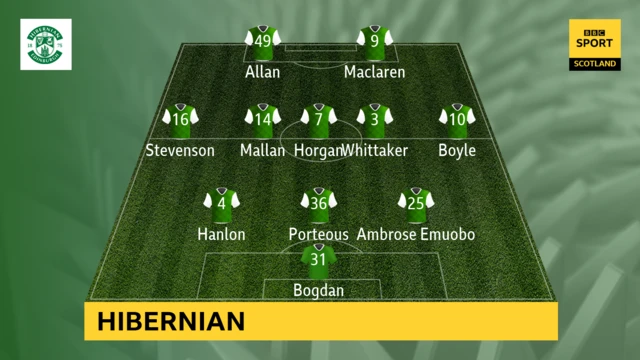 Hibernian line-up graphic