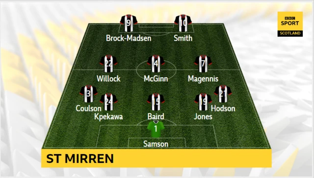 St Mirren XI