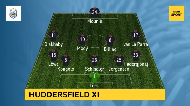 Huddersfield XI