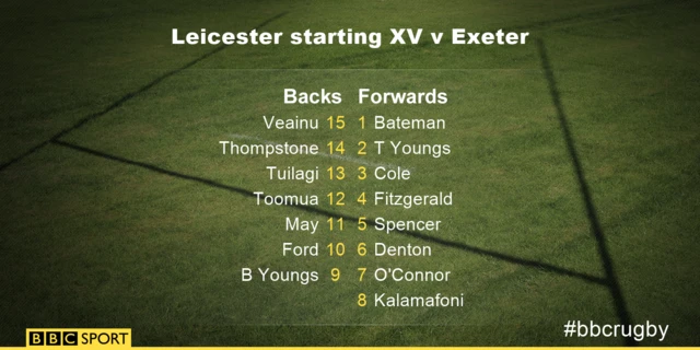 Leicester XV