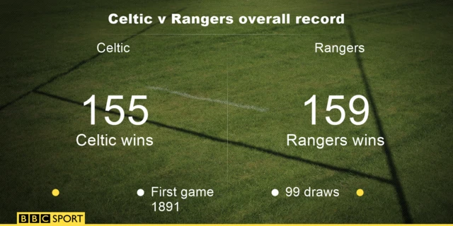 Head to head record