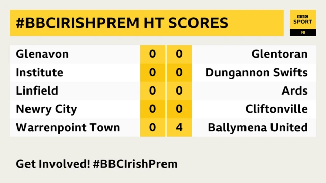 Irish Premiership HT