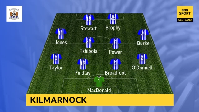 Kilmarnock line-up