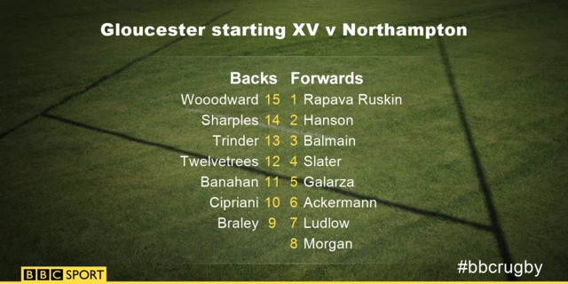 Gloucester XV