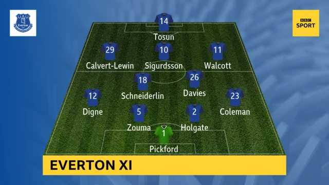 Everton XI