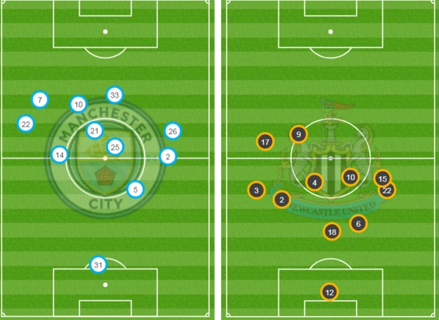 Average positions