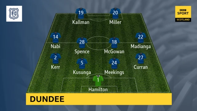 Dundee team