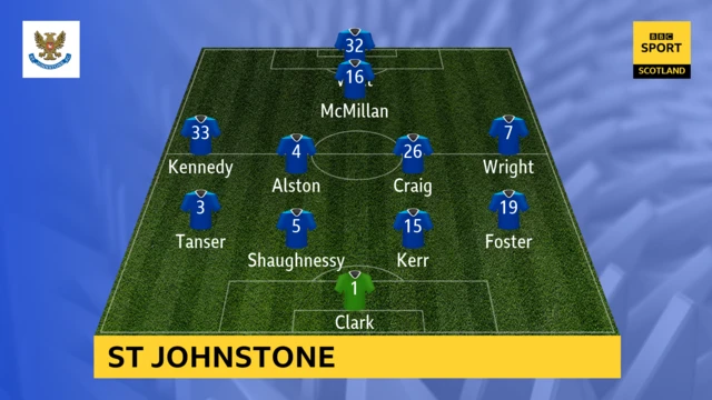 St Johnstone line-up graphic