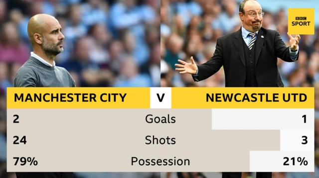 Man City 2-1 Newcastle