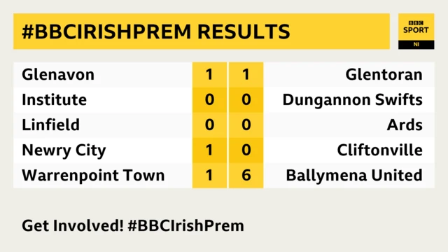 Irish Premiership results