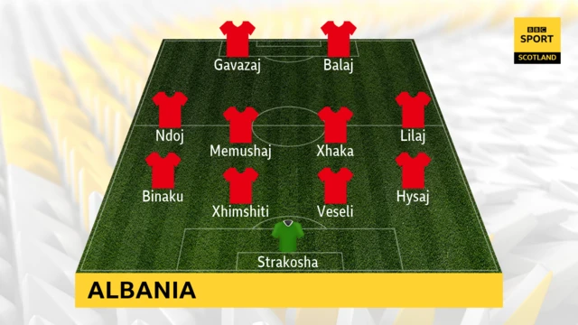 Albania team