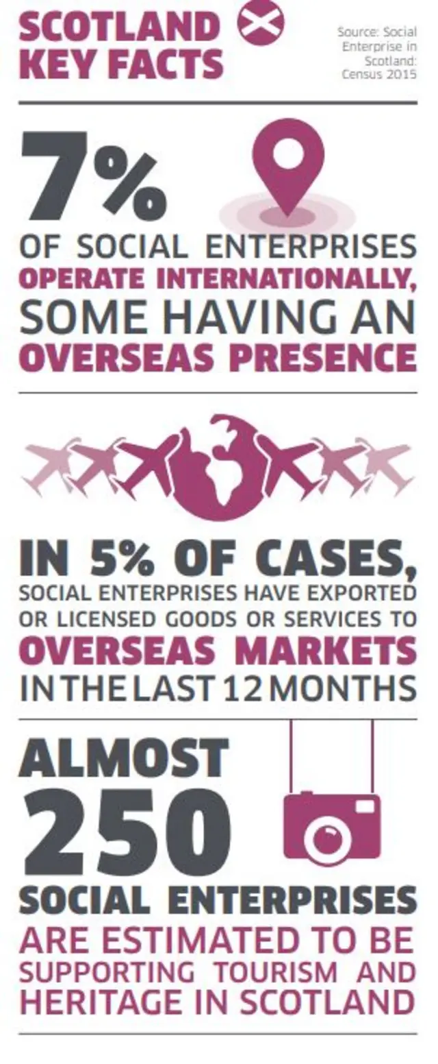 Census facts