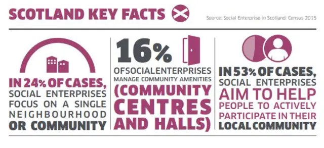 Census facts