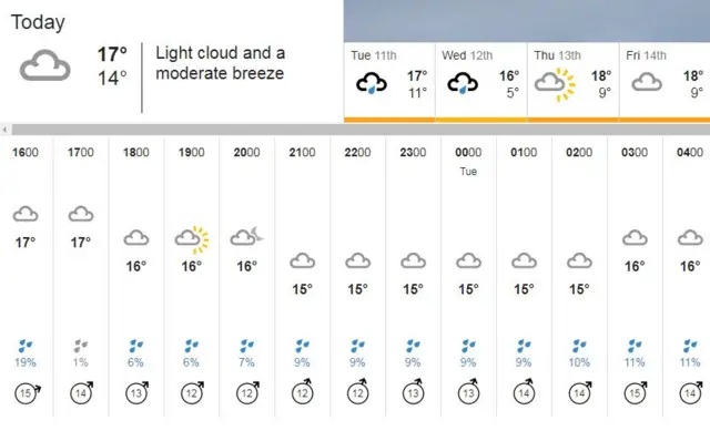 Monday night weather