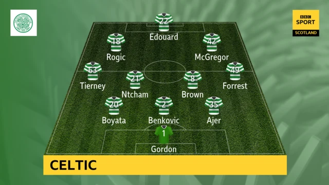 Celtic team