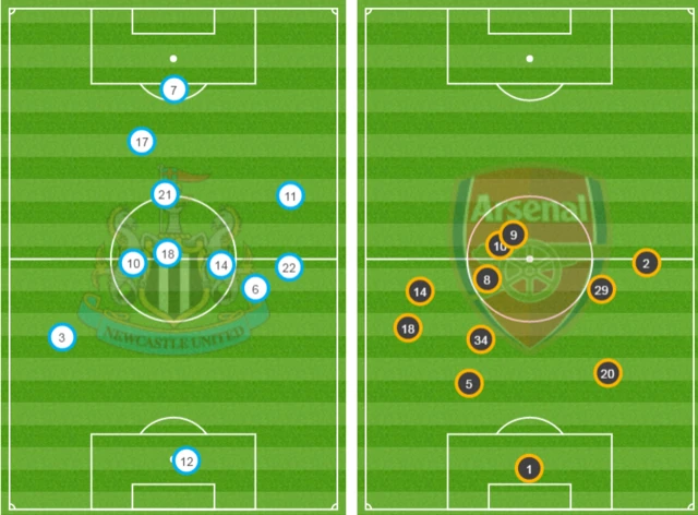 Average positions