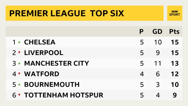 PL top table