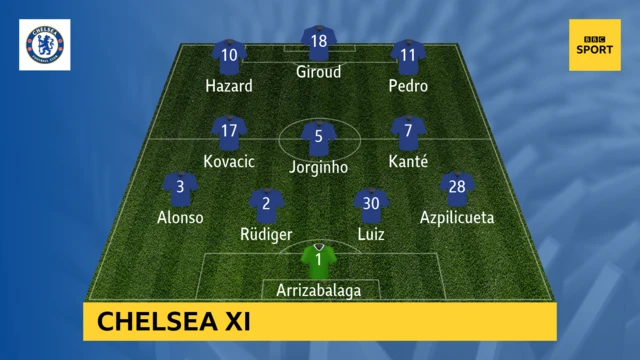 Chelsea XI v Cardiff