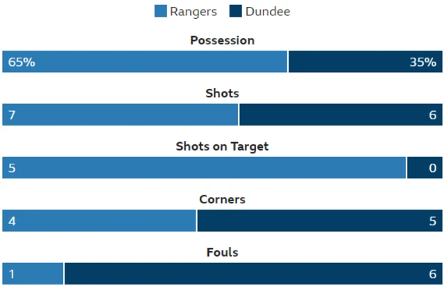 Stats graphic