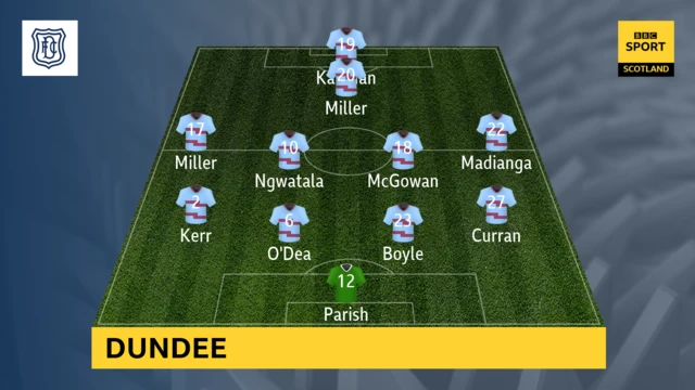 Dundee line-up
