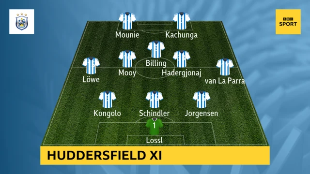 Huddersfield XI