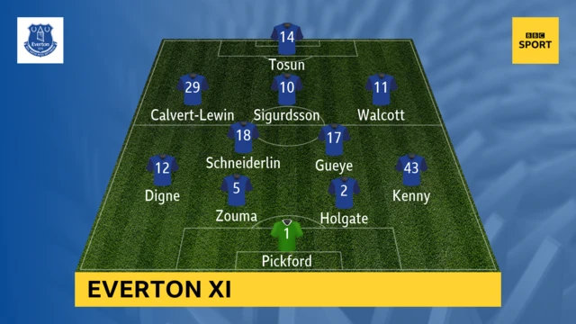 Everton XI