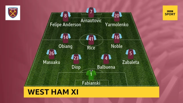 West Ham XI