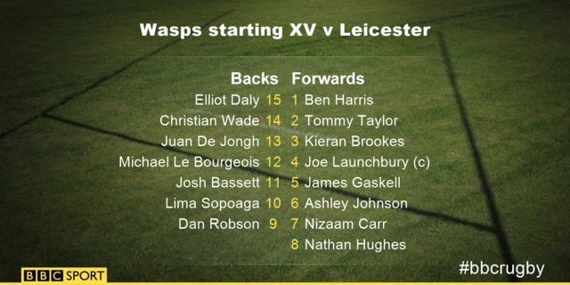 Wasps team