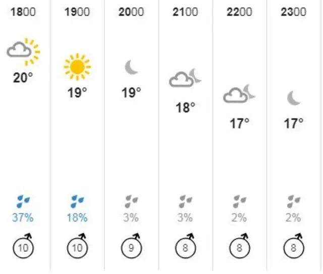 weather graphic