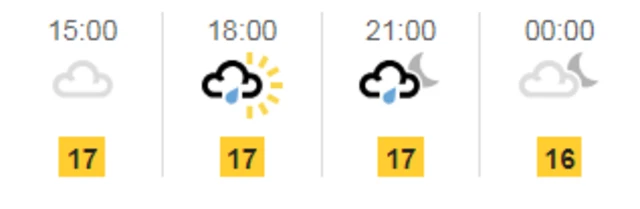 Weather graphic