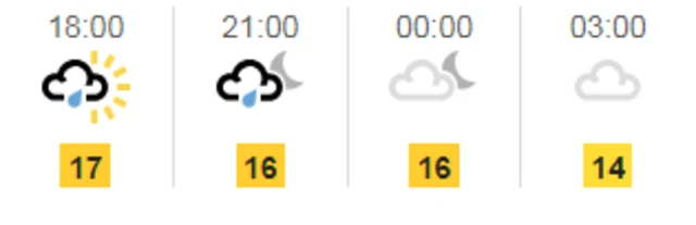 Weather graphic