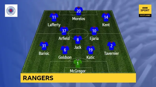 Rangers team