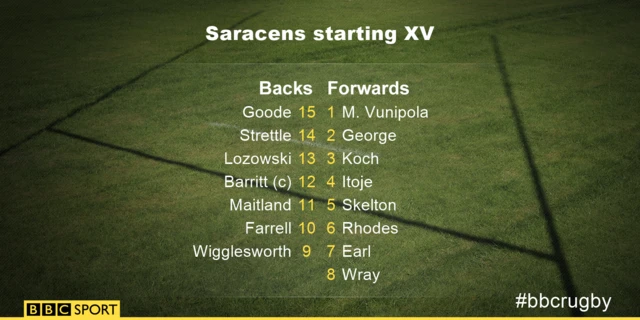 Saracens team