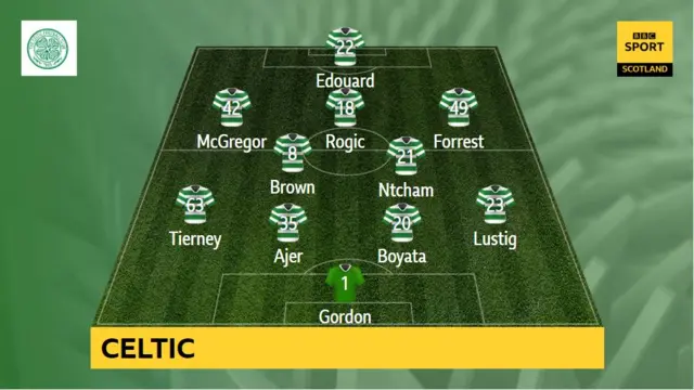 Celtic team