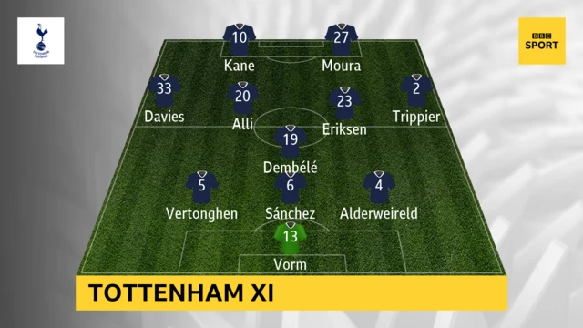 Tottenham XI