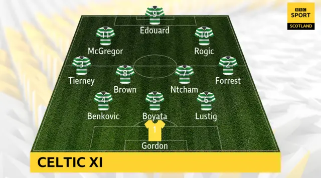 Celtic XI