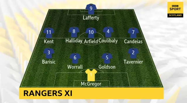 Rangers XI